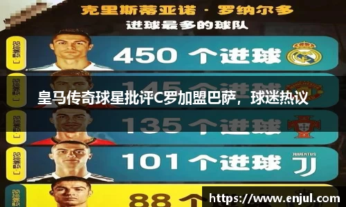 皇马传奇球星批评C罗加盟巴萨，球迷热议