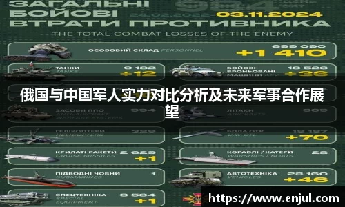 俄国与中国军人实力对比分析及未来军事合作展望