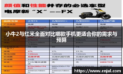 小牛2与红米全面对比哪款手机更适合你的需求与预算