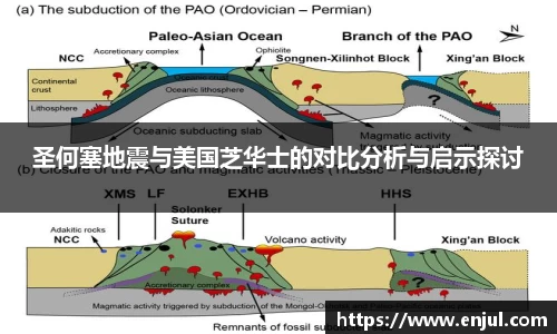 圣何塞地震与美国芝华士的对比分析与启示探讨